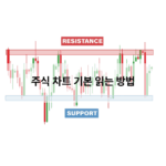 주식 차트 기본 읽는 방법