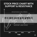 주식 용어 20개 쉽게 설명하기(초보 필수)